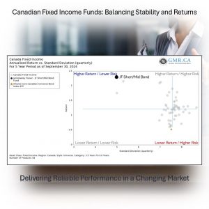 Canadian Fixed Income
